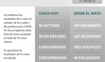 COVID-19: PARTE DIARIO DE LA SECRETARA DE SALUD